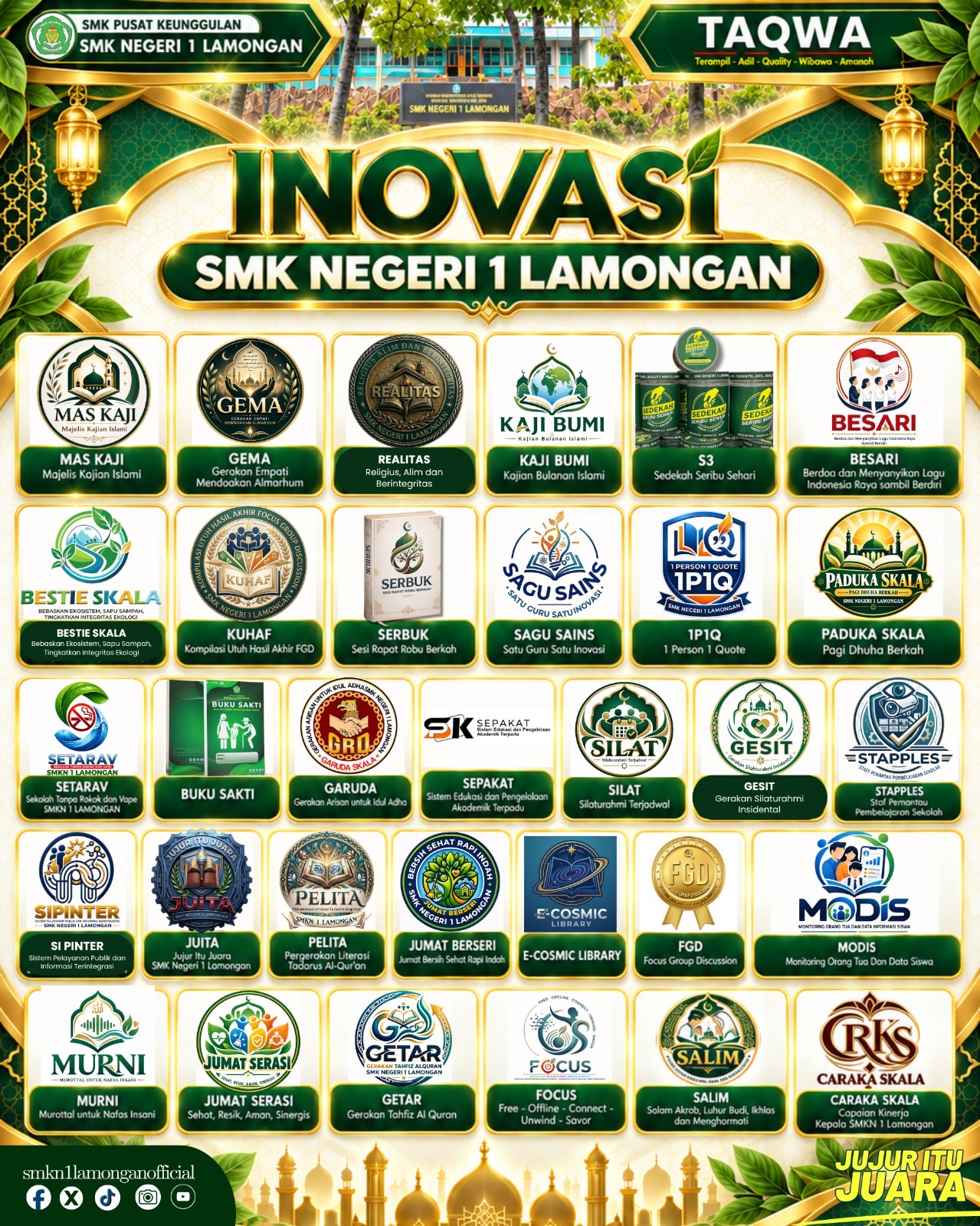 SMK Negeri 1 Lamongan Perkenalkan Beragam Inovasi untuk Mewujudkan Sekolah Unggul dan Berkarakter